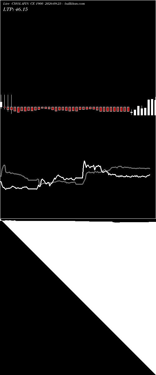  option chart CHOLAFIN CE 1900 2026-08-25 
