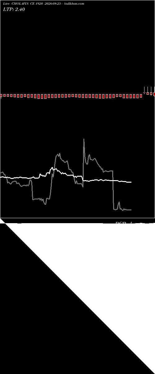  option chart CHOLAFIN CE 1920 2026-08-25 