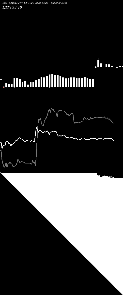  option chart CHOLAFIN CE 1920 2026-08-25 