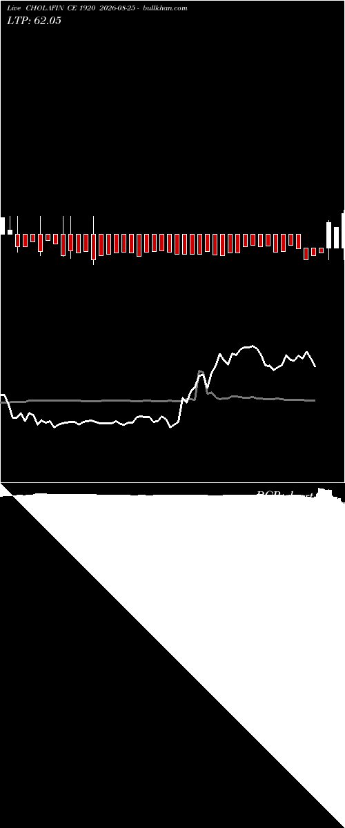  option chart CHOLAFIN CE 1920 2026-08-25 