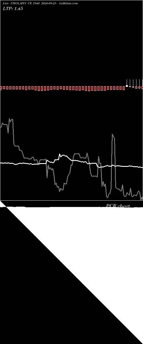  option chart CHOLAFIN CE 1940 2026-08-25 