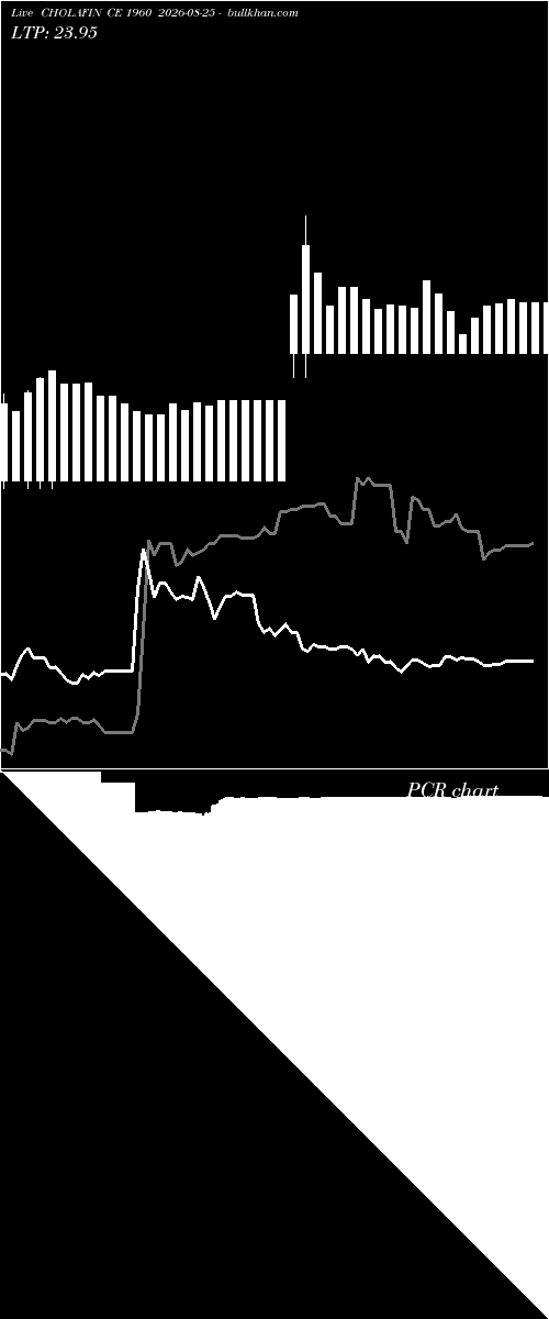  option chart CHOLAFIN CE 1960 2026-08-25 