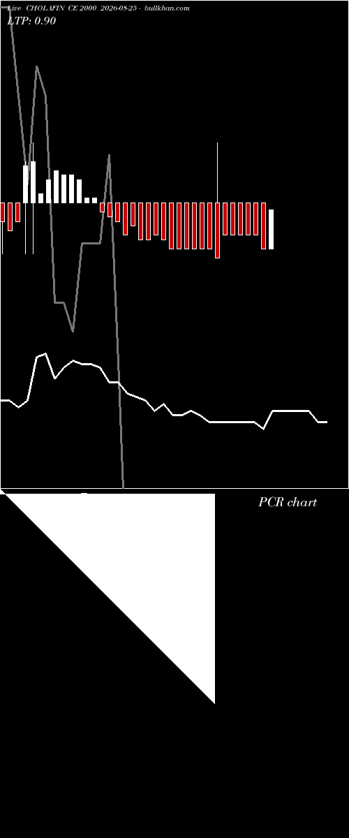  option chart CHOLAFIN CE 2000 2026-08-25 