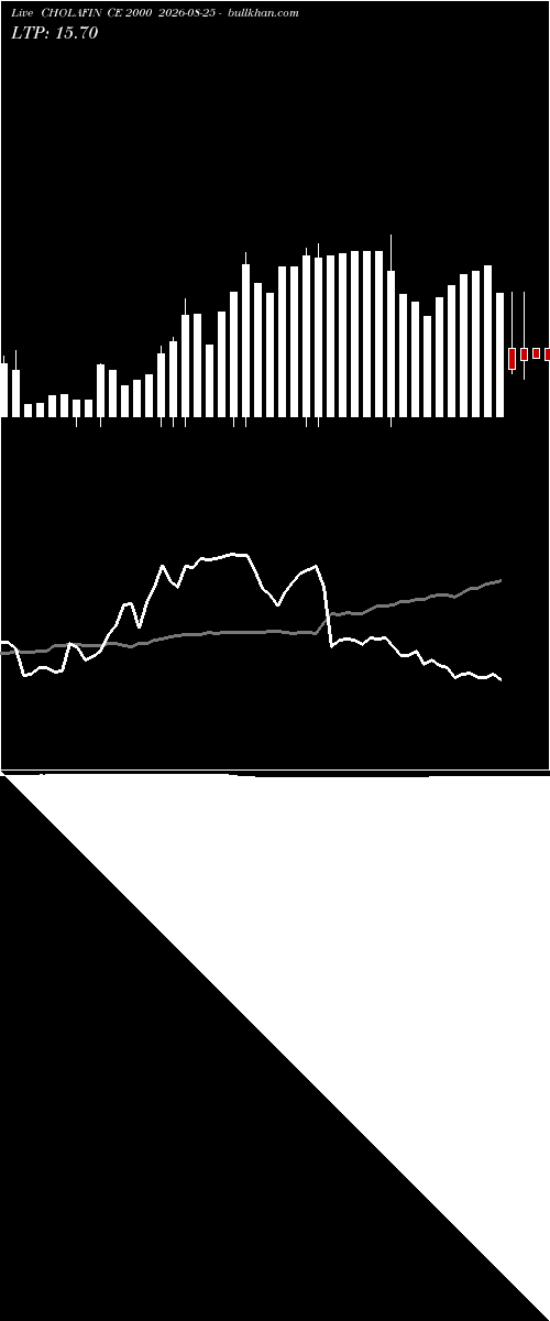  option chart CHOLAFIN CE 2000 2026-08-25 