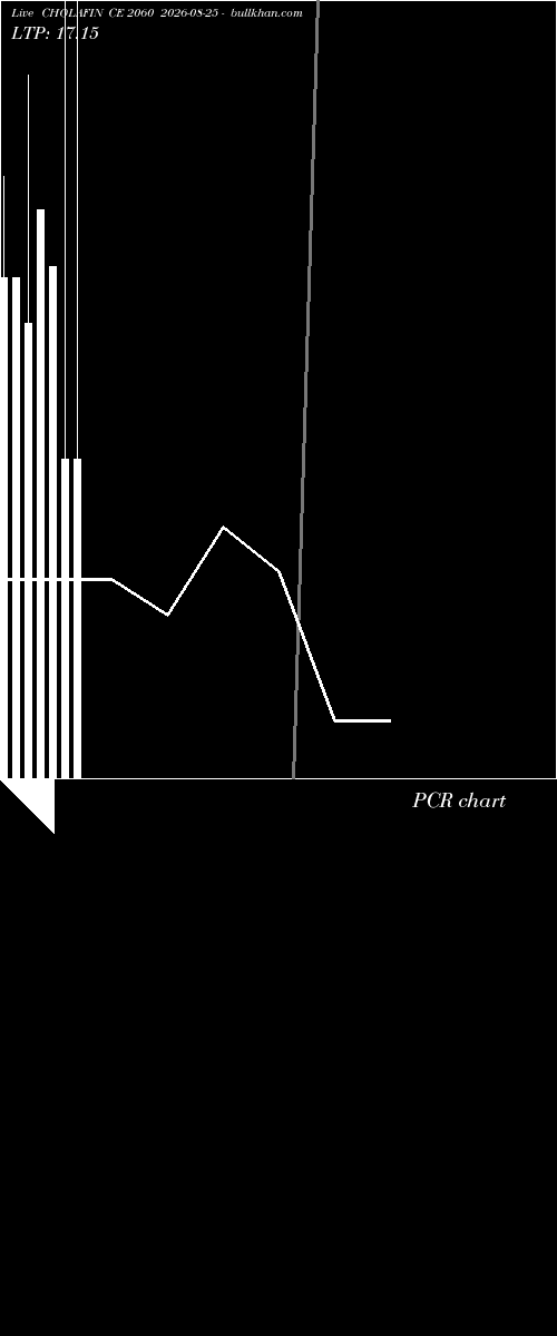  option chart CHOLAFIN CE 2060 2026-08-25 