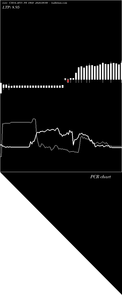  option chart CHOLAFIN PE 1360 2026-03-30 