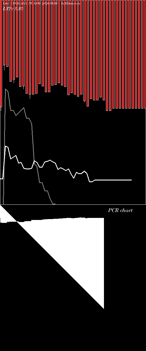  option chart CHOLAFIN PE 1400 2026-03-30 