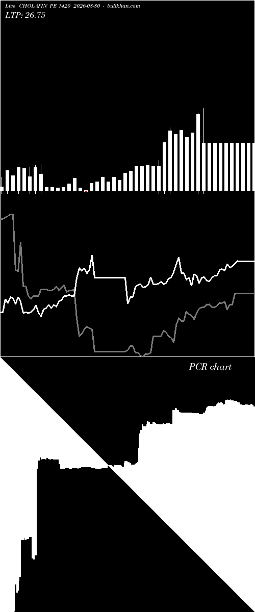  option chart CHOLAFIN PE 1420 2026-03-30 