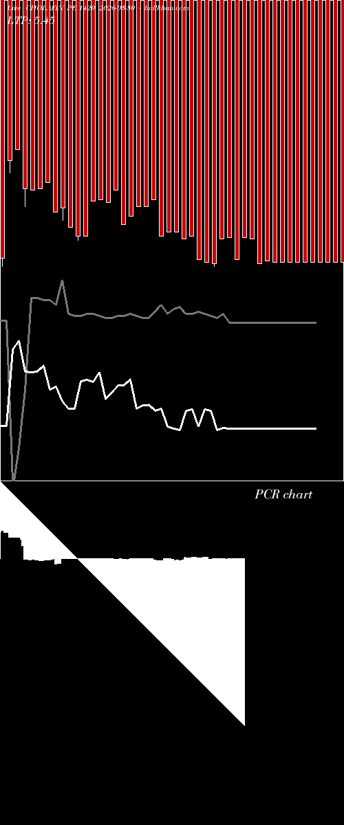  option chart CHOLAFIN PE 1420 2026-03-30 