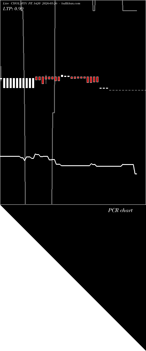  option chart CHOLAFIN PE 1420 2026-05-26 