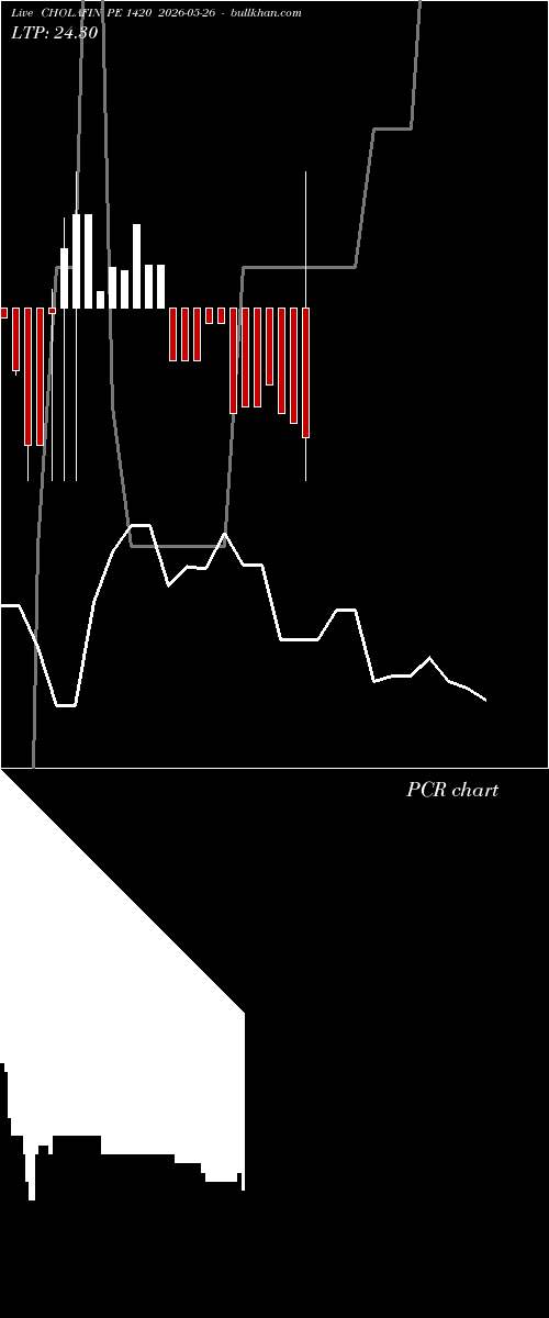  option chart CHOLAFIN PE 1420 2026-05-26 