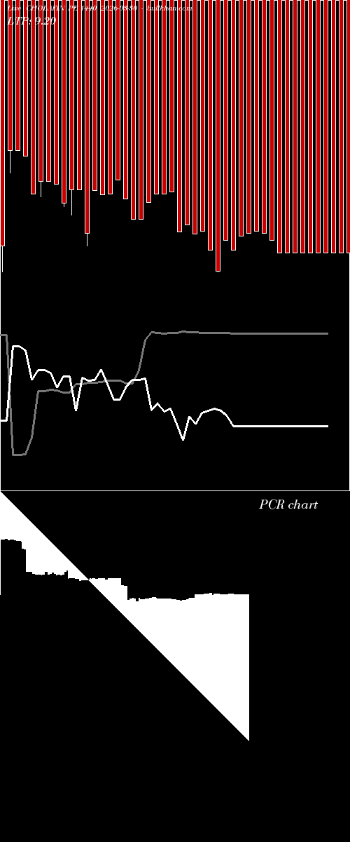  option chart CHOLAFIN PE 1440 2026-03-30 