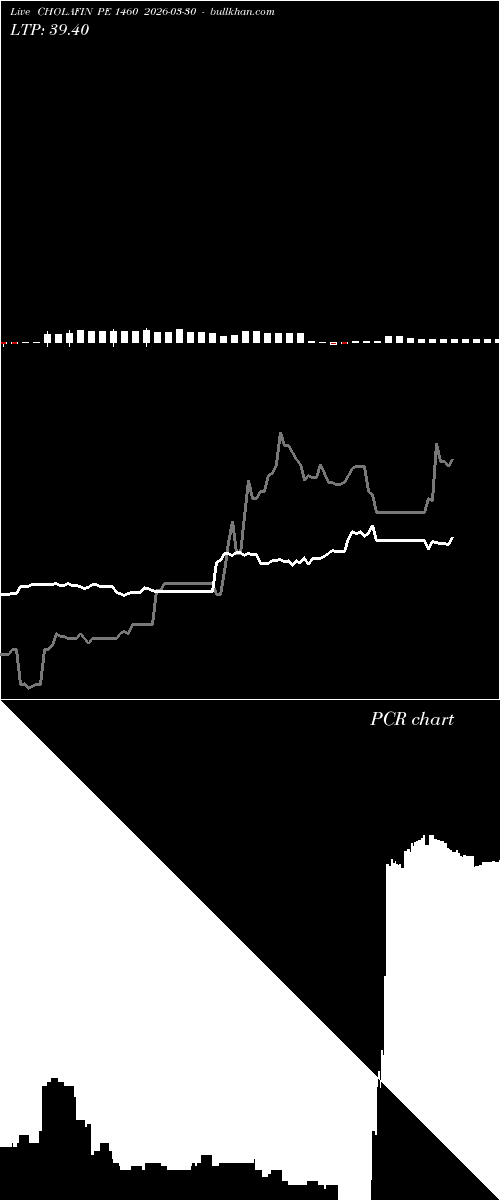  option chart CHOLAFIN PE 1460 2026-03-30 