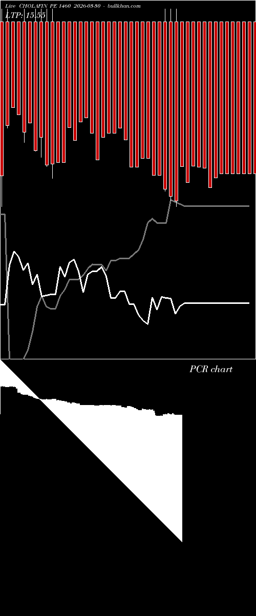  option chart CHOLAFIN PE 1460 2026-03-30 