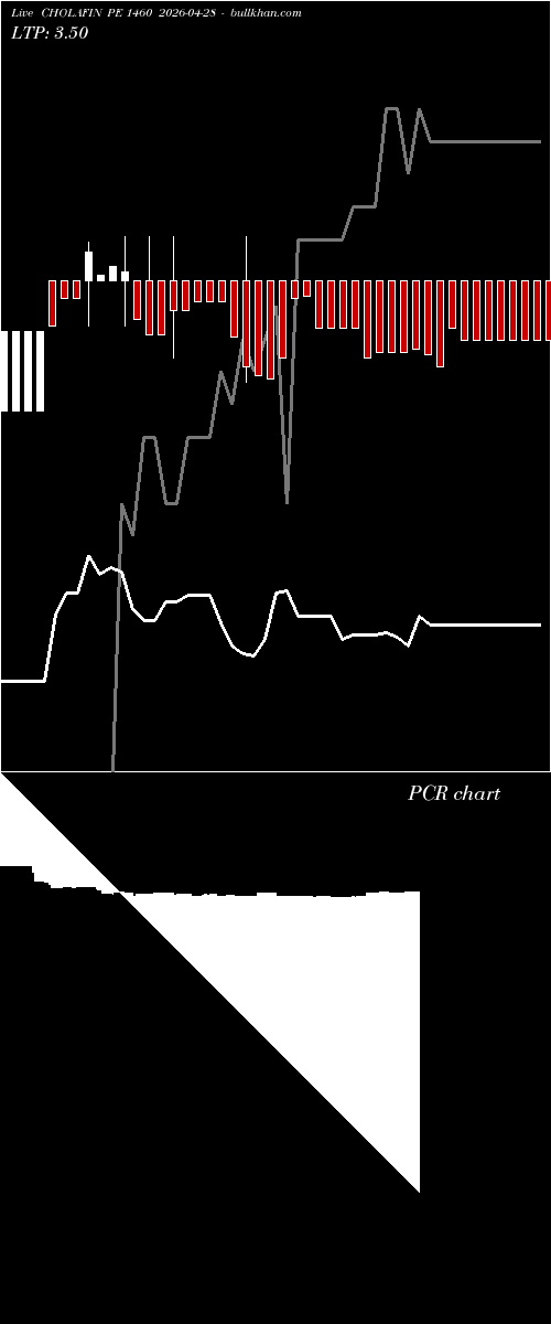  option chart CHOLAFIN PE 1460 2026-04-28 