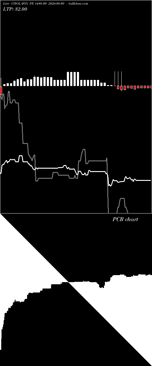  option chart CHOLAFIN PE 1480.00 2026-06-30 