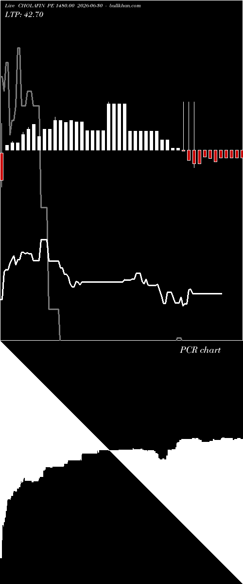  option chart CHOLAFIN PE 1480.00 2026-06-30 
