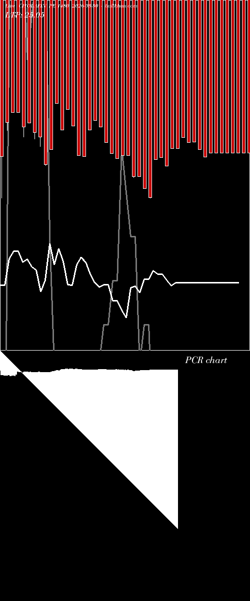  option chart CHOLAFIN PE 1480 2026-03-30 