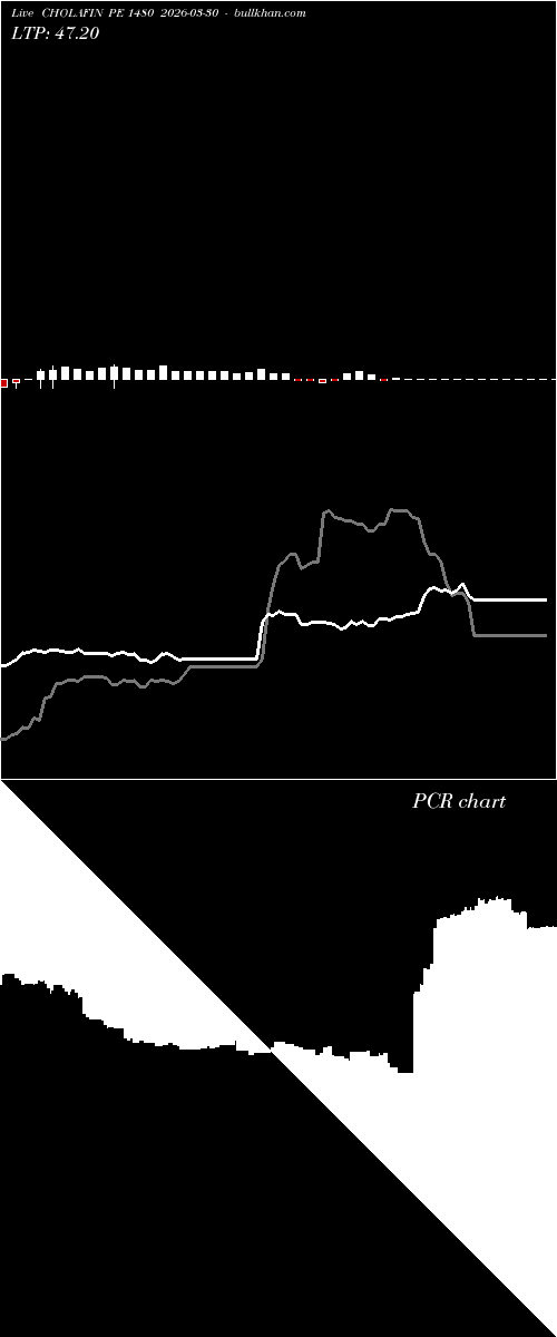  option chart CHOLAFIN PE 1480 2026-03-30 