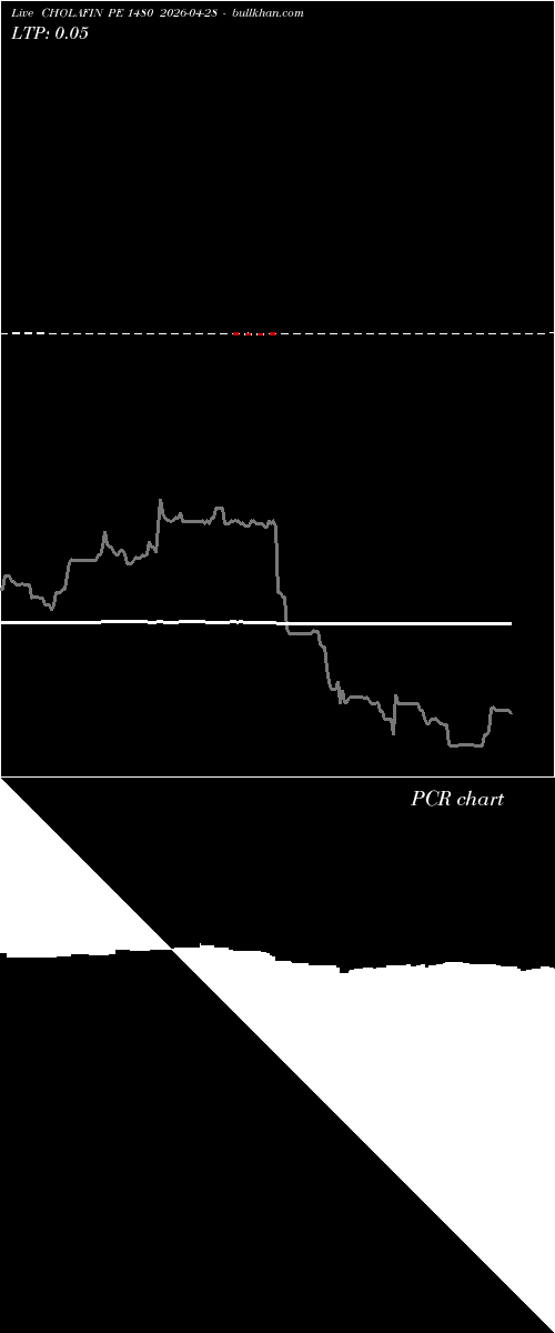  option chart CHOLAFIN PE 1480 2026-04-28 