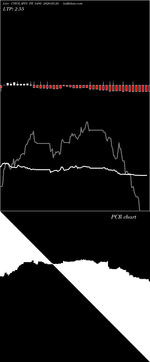  option chart CHOLAFIN PE 1480 2026-05-26 