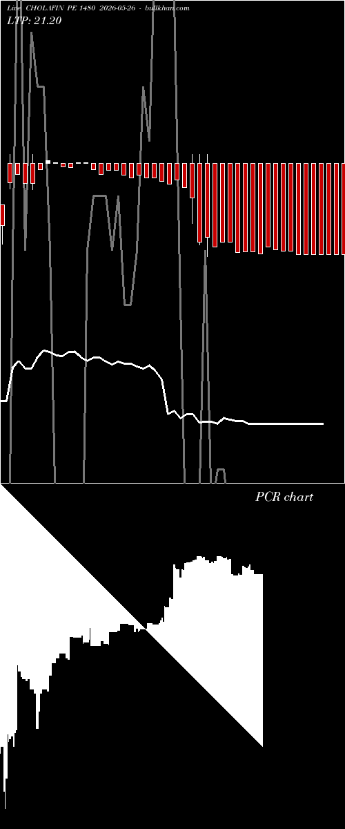  option chart CHOLAFIN PE 1480 2026-05-26 