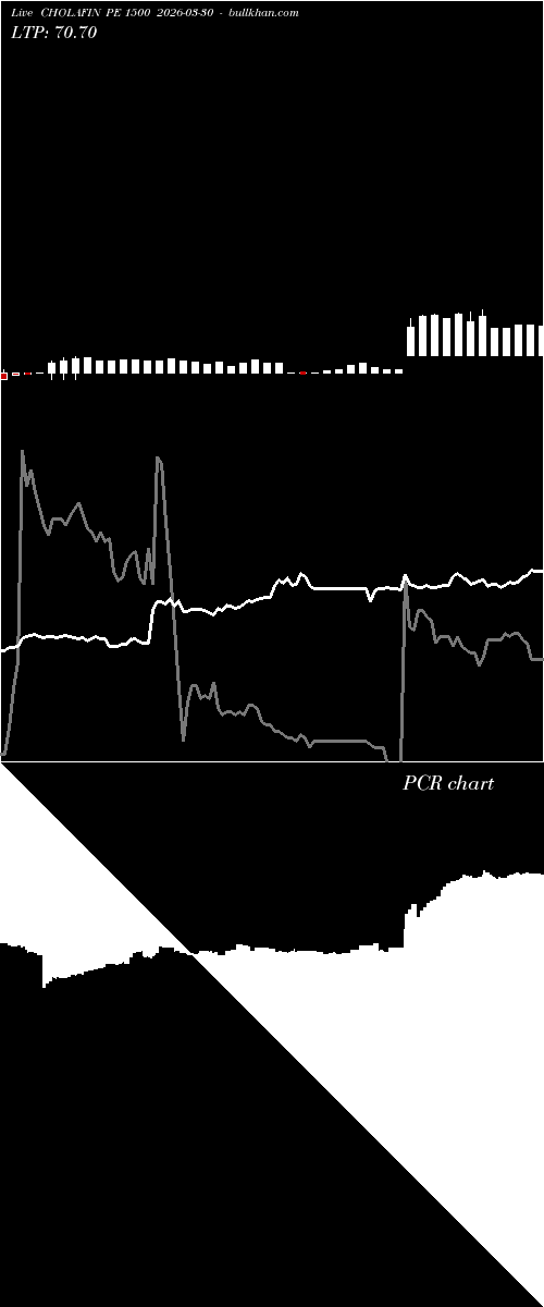  option chart CHOLAFIN PE 1500 2026-03-30 