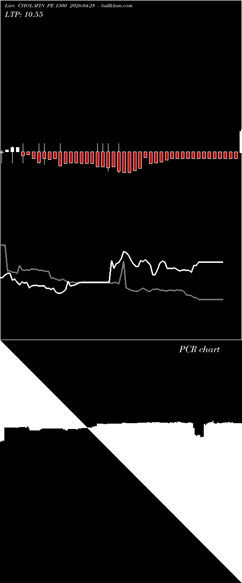  option chart CHOLAFIN PE 1500 2026-04-28 