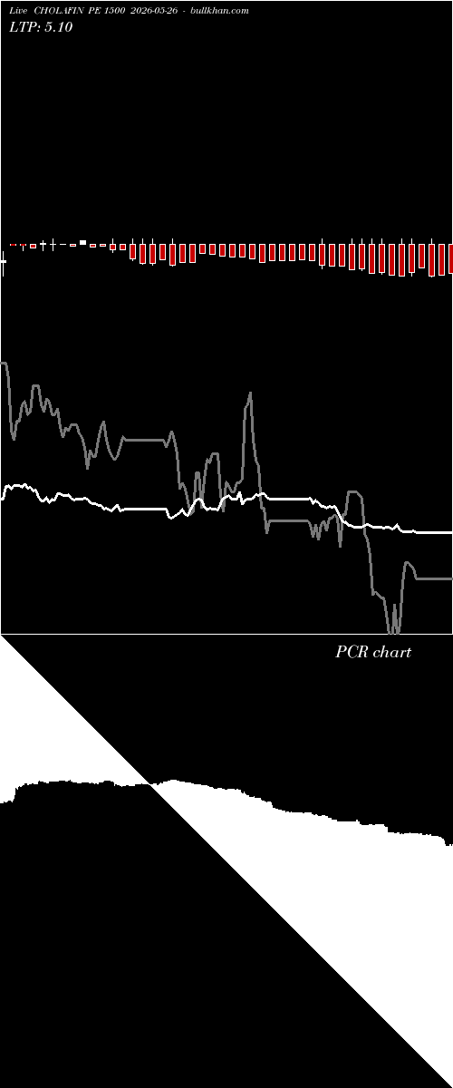  option chart CHOLAFIN PE 1500 2026-05-26 