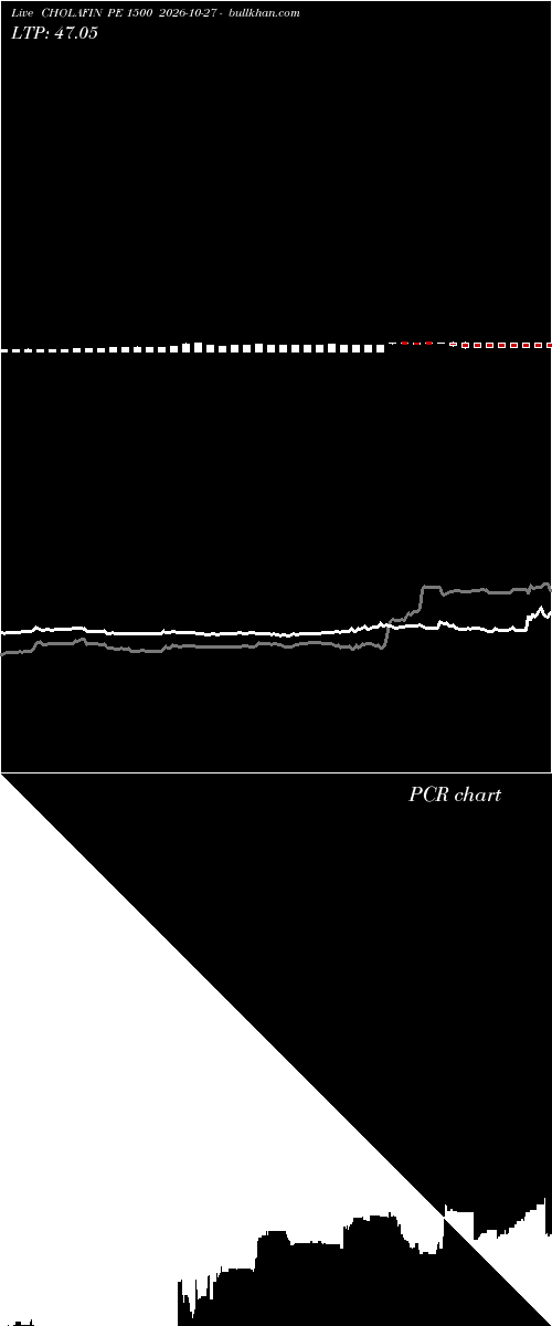  option chart CHOLAFIN PE 1500 2026-10-27 