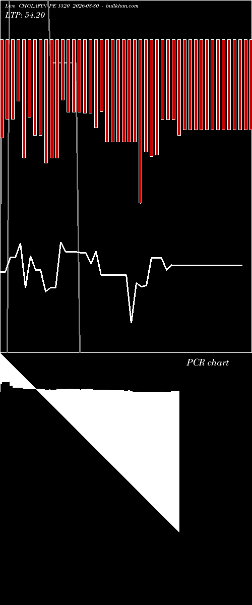  option chart CHOLAFIN PE 1520 2026-03-30 