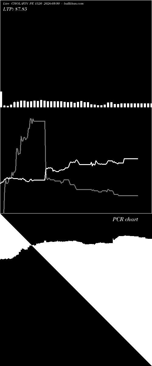  option chart CHOLAFIN PE 1520 2026-03-30 