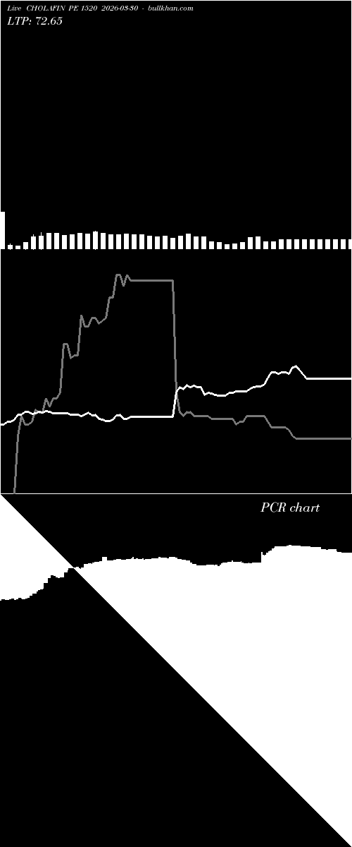  option chart CHOLAFIN PE 1520 2026-03-30 