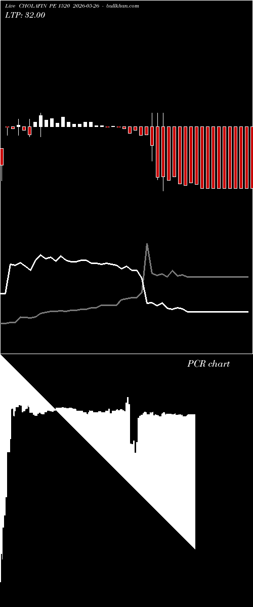 option chart CHOLAFIN PE 1520 2026-05-26 