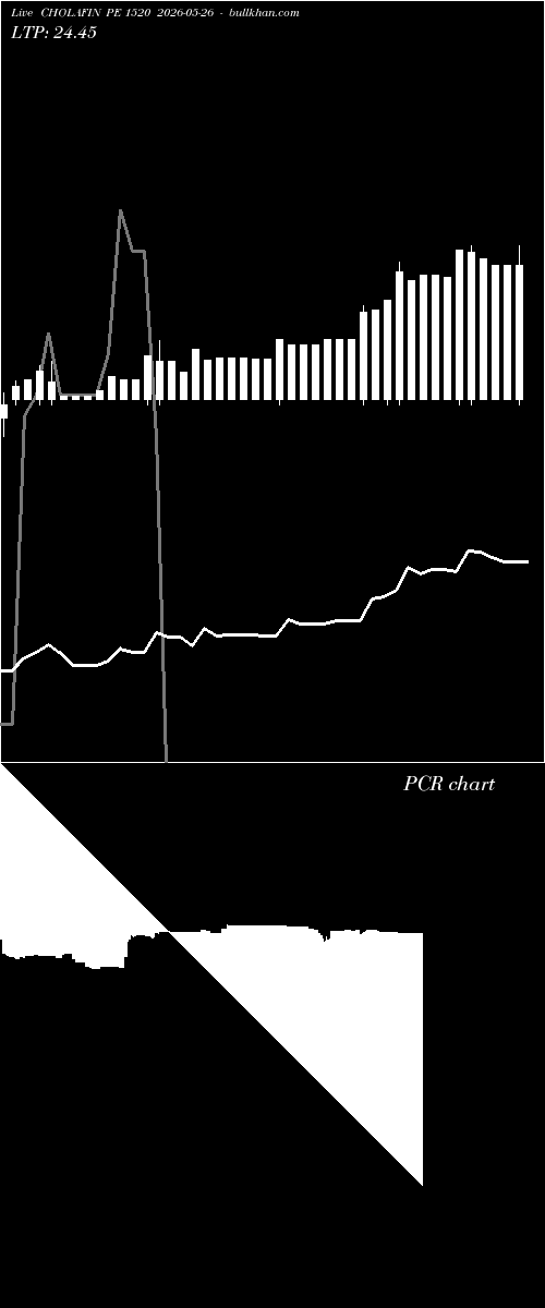  option chart CHOLAFIN PE 1520 2026-05-26 