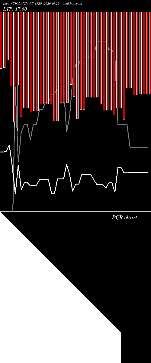  option chart CHOLAFIN PE 1520 2026-10-27 