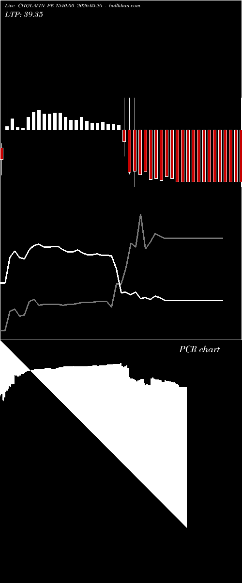  option chart CHOLAFIN PE 1540.00 2026-05-26 