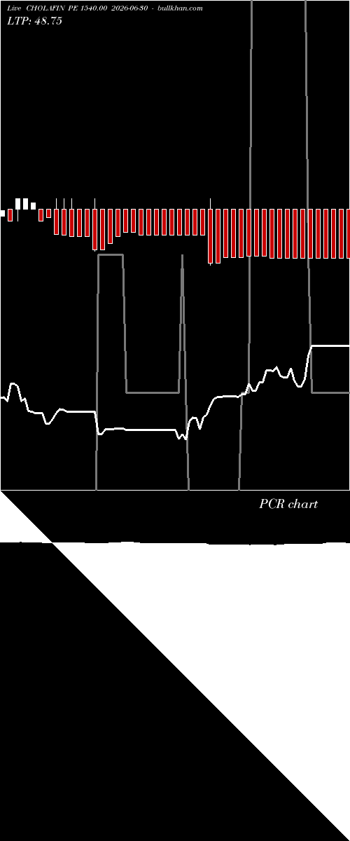  option chart CHOLAFIN PE 1540.00 2026-06-30 