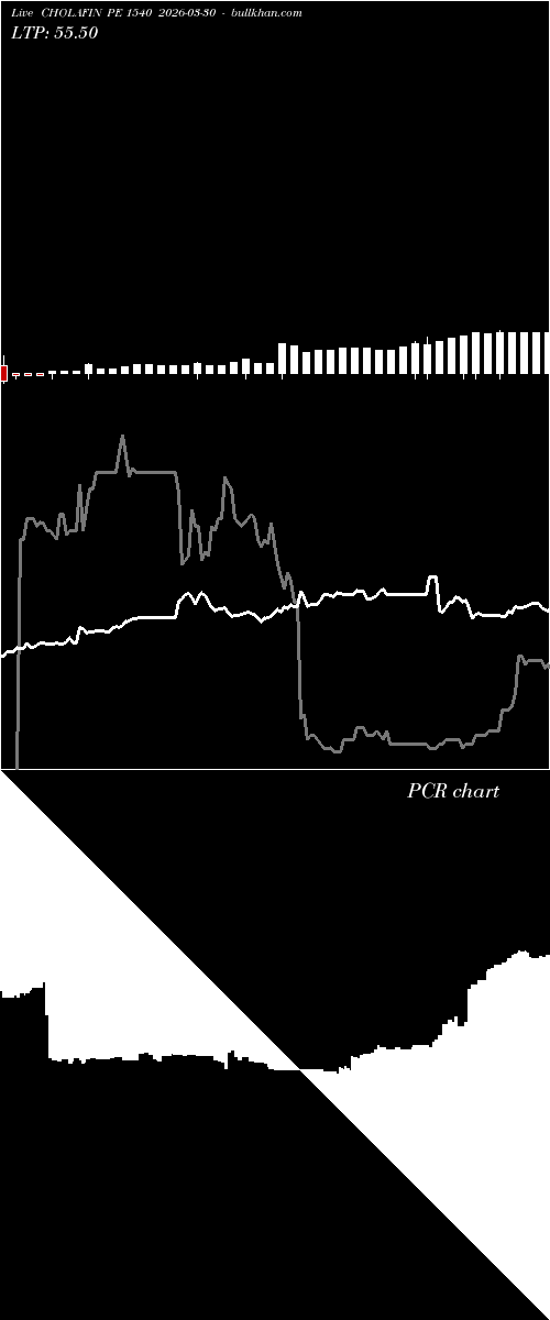  option chart CHOLAFIN PE 1540 2026-03-30 