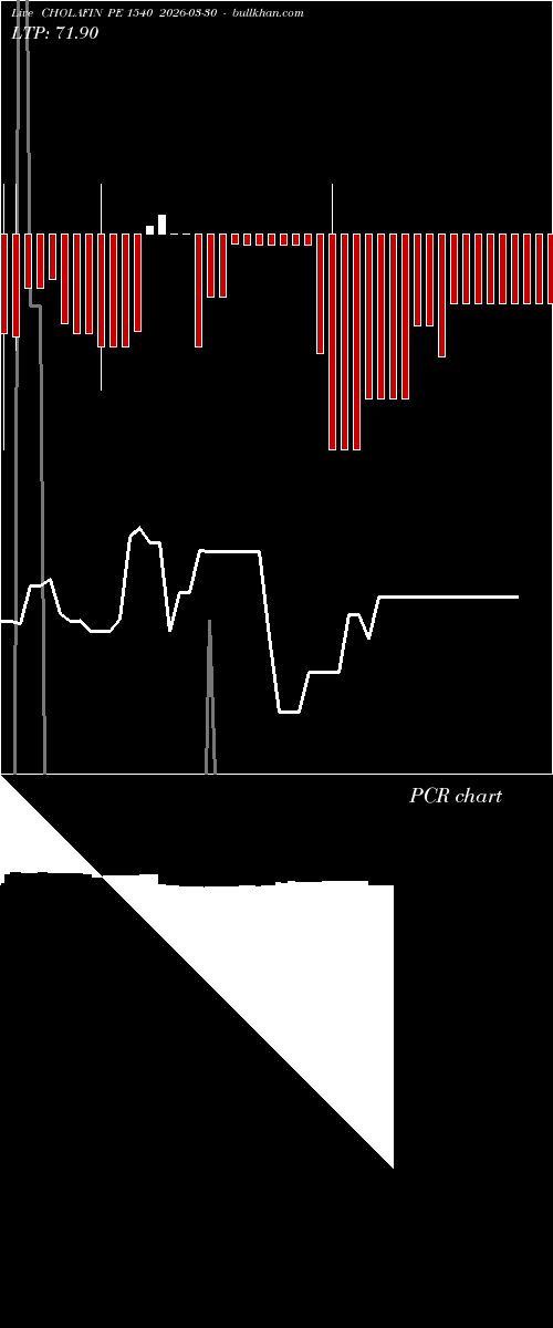  option chart CHOLAFIN PE 1540 2026-03-30 