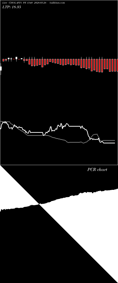  option chart CHOLAFIN PE 1540 2026-05-26 