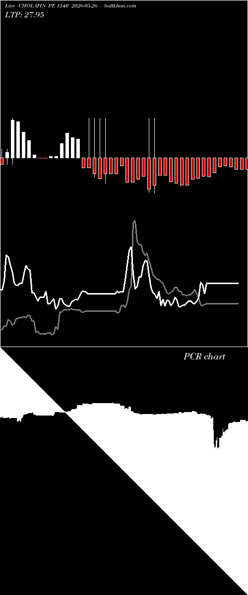  option chart CHOLAFIN PE 1540 2026-05-26 