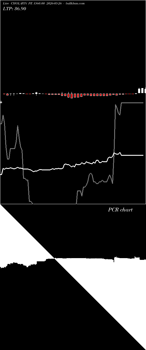  option chart CHOLAFIN PE 1560.00 2026-05-26 