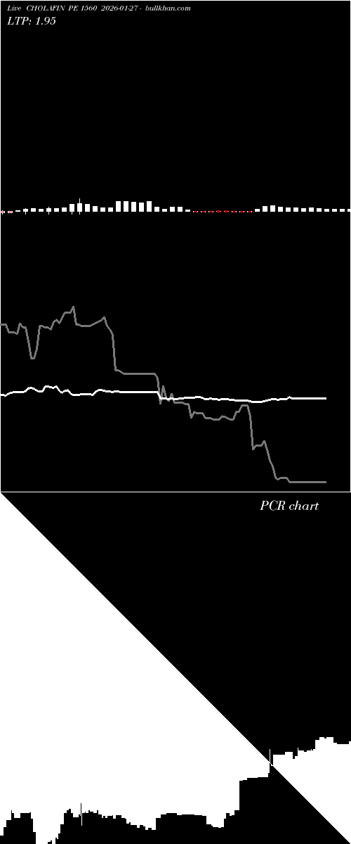  option chart CHOLAFIN PE 1560 2026-01-27 