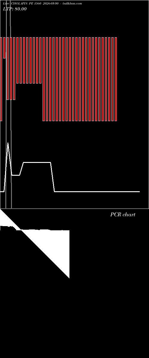  option chart CHOLAFIN PE 1560 2026-03-30 
