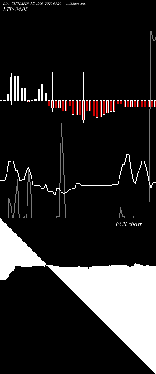  option chart CHOLAFIN PE 1560 2026-05-26 