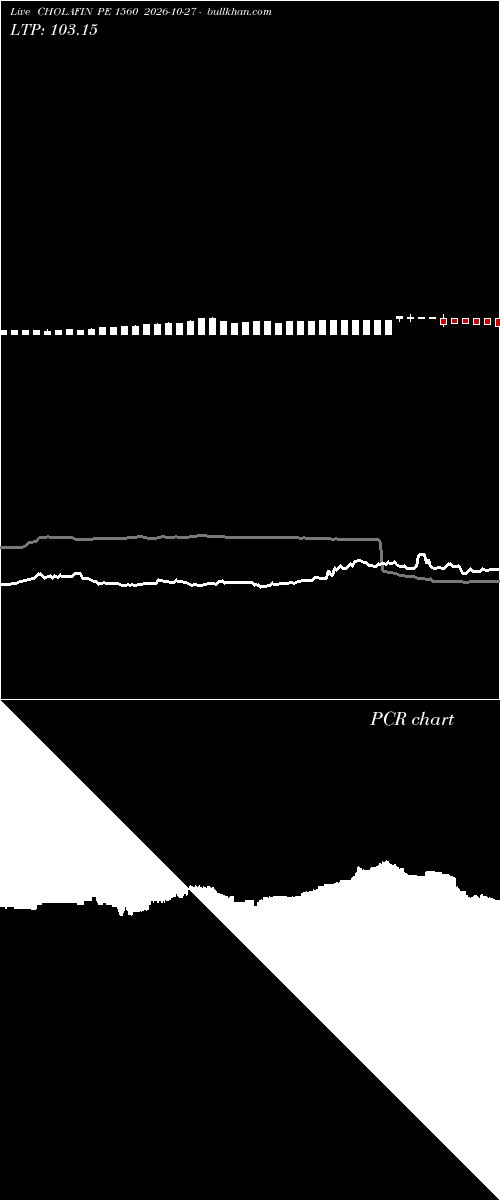  option chart CHOLAFIN PE 1560 2026-10-27 
