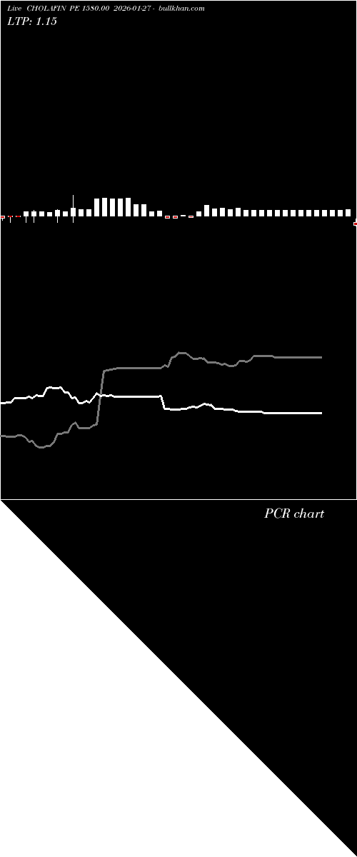  option chart CHOLAFIN PE 1580.00 2026-01-27 