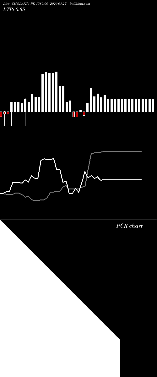  option chart CHOLAFIN PE 1580.00 2026-01-27 