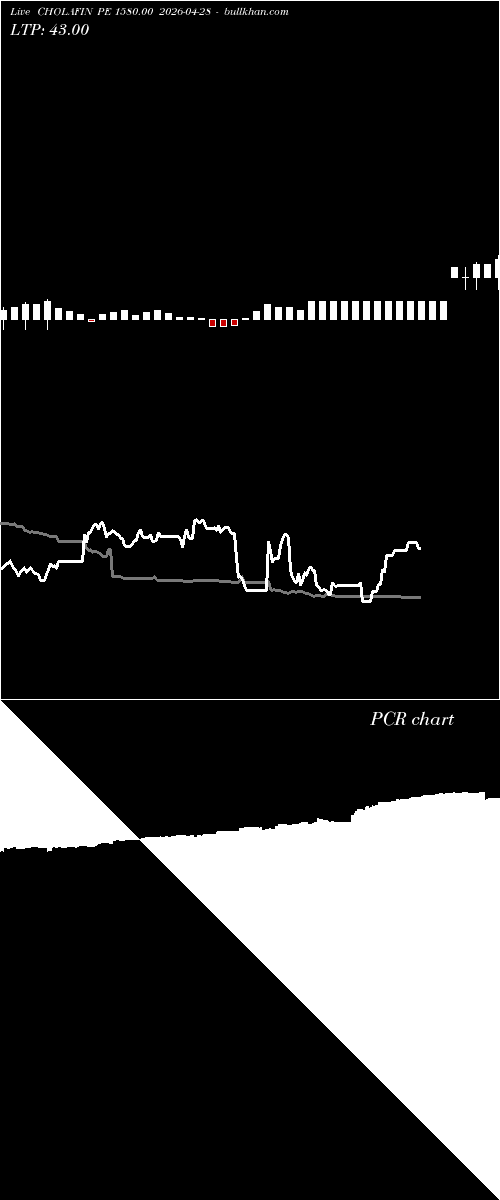 option chart CHOLAFIN PE 1580.00 2026-04-28 